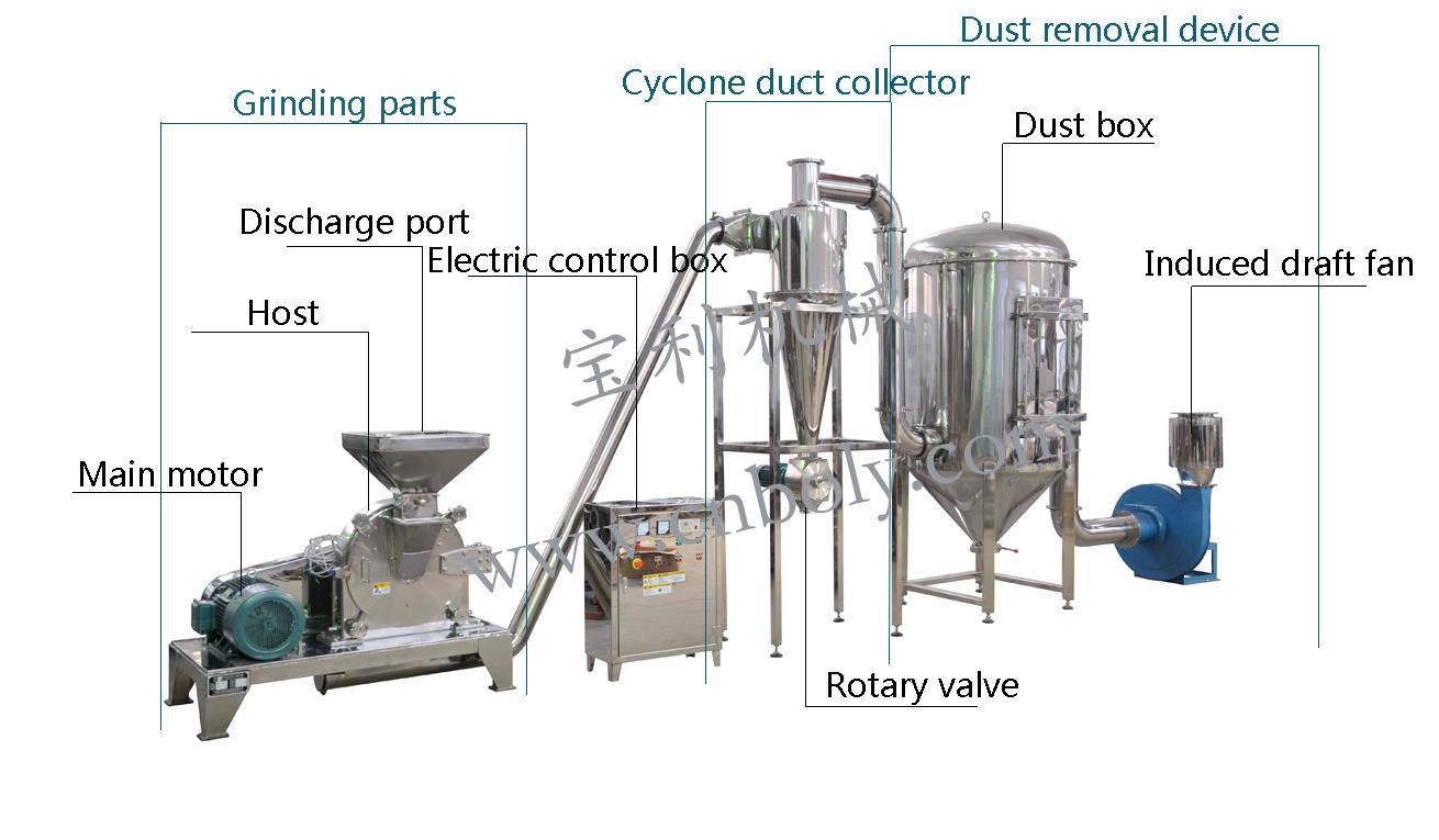 chilli powder making machine (3).jpg